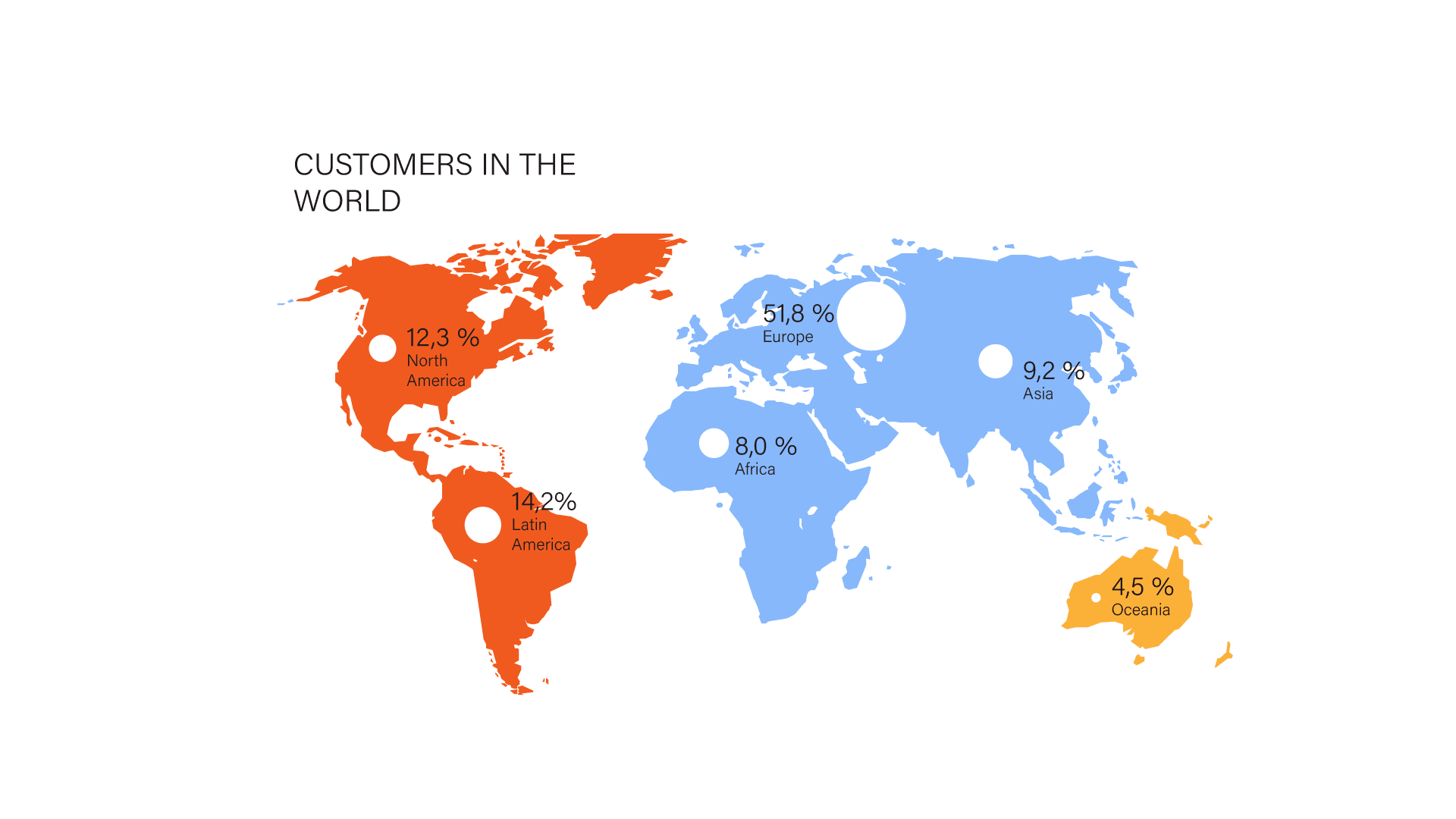 CUSTOMERS